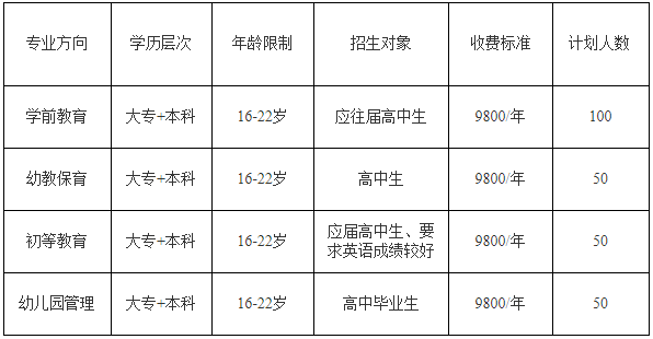 高中起點專業(yè)