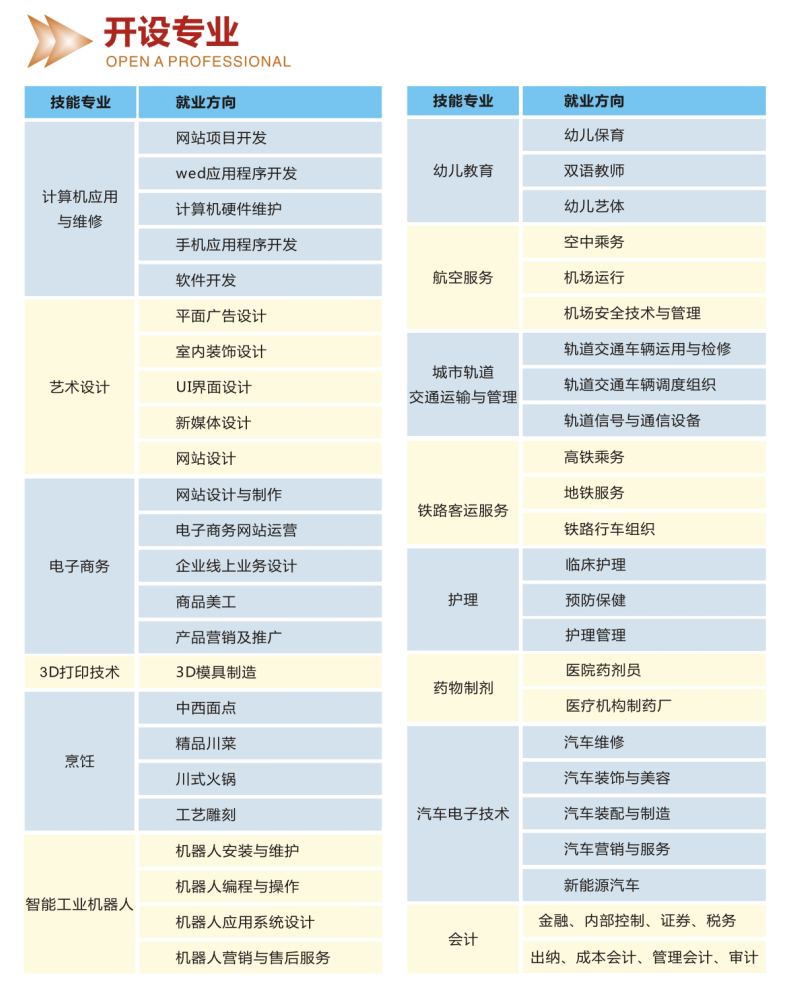 成都五月花高級技工學(xué)校招生專業(yè)