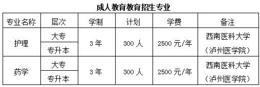 樂山醫(yī)藥科技學(xué)校成教招生專業(yè)