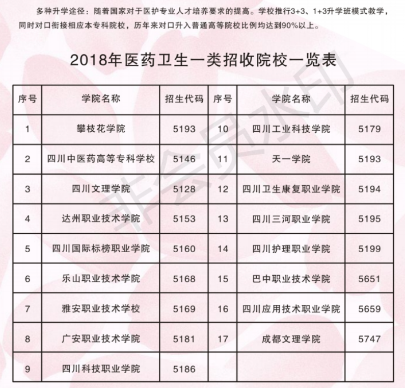 樂山醫(yī)藥科技學(xué)校可升學(xué)高校