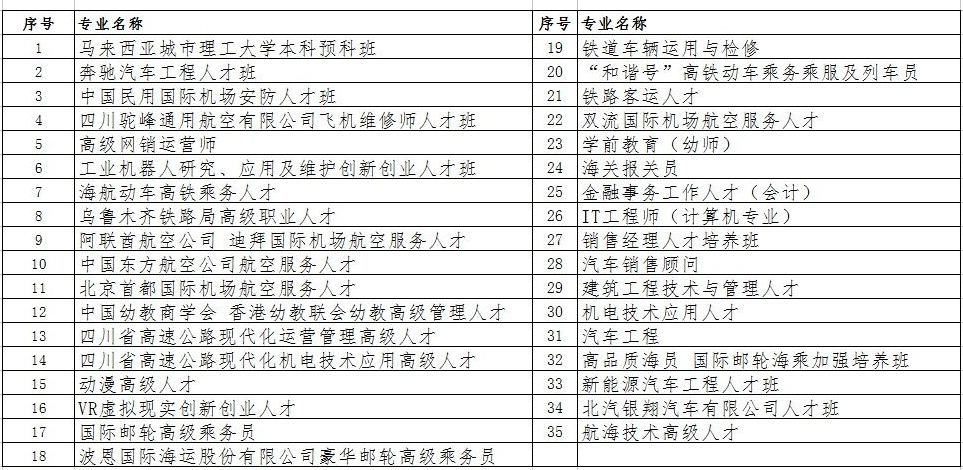 成都機電工程學校招生專業(yè)
