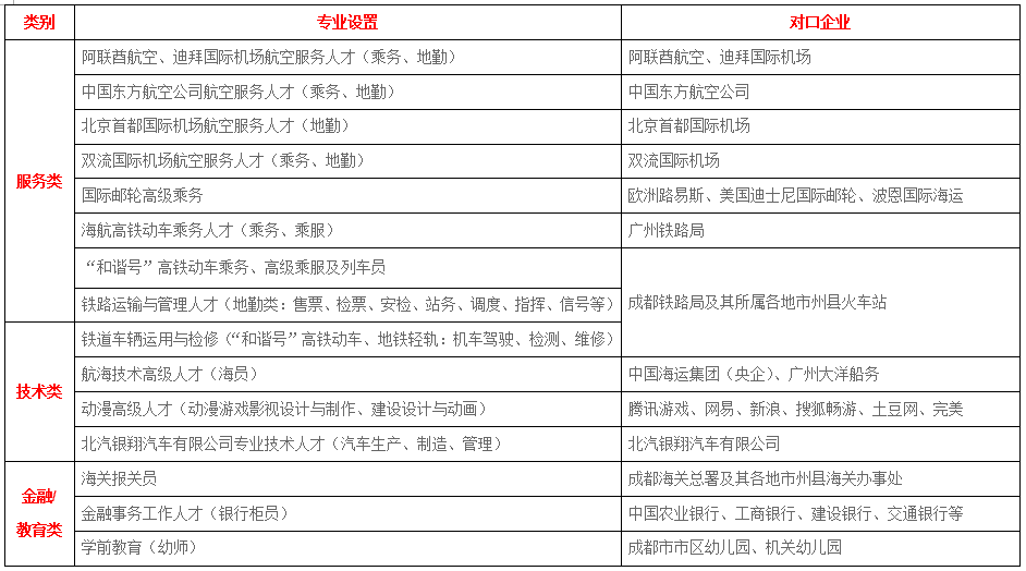 成都機電工程學校部分就業(yè)單位