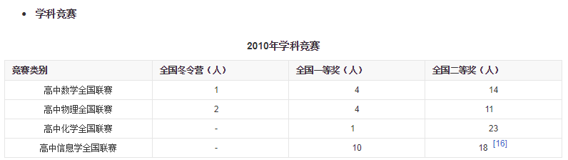 成都石室中學競賽成績