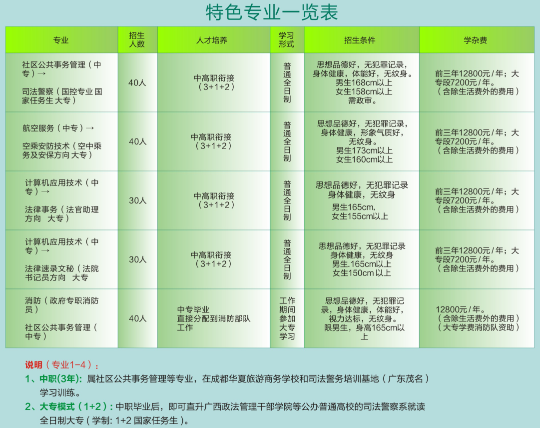成都華夏旅游商務(wù)學(xué)校招生專(zhuān)業(yè)