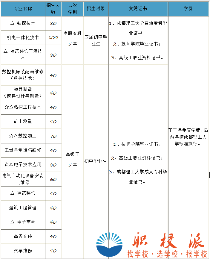 2019年四川礦產(chǎn)機(jī)電技師學(xué)院招生簡章(最新)
