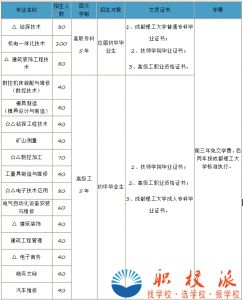 2019年四川礦產(chǎn)機電技師學院招生簡章(最新)