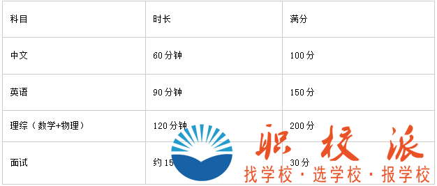 成都樹德中學(xué)測試科目