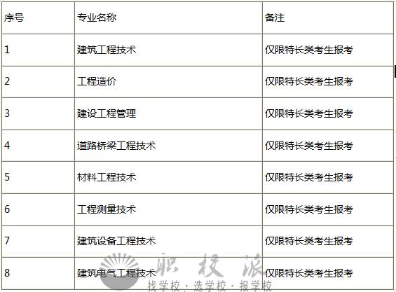 四川建筑職業(yè)技術(shù)學(xué)院藝術(shù)類招生專業(yè)和計(jì)劃