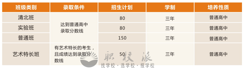 華達高中班級類型和招生計劃