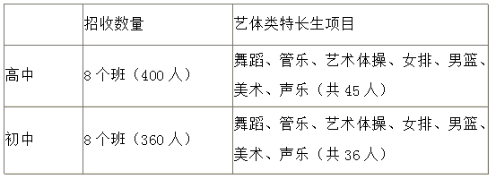 成都西北中學(xué)高中招生計劃