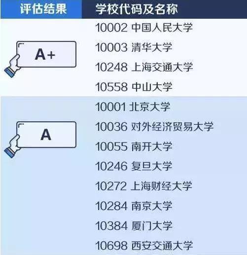 工商管理專(zhuān)業(yè)大學(xué)排名