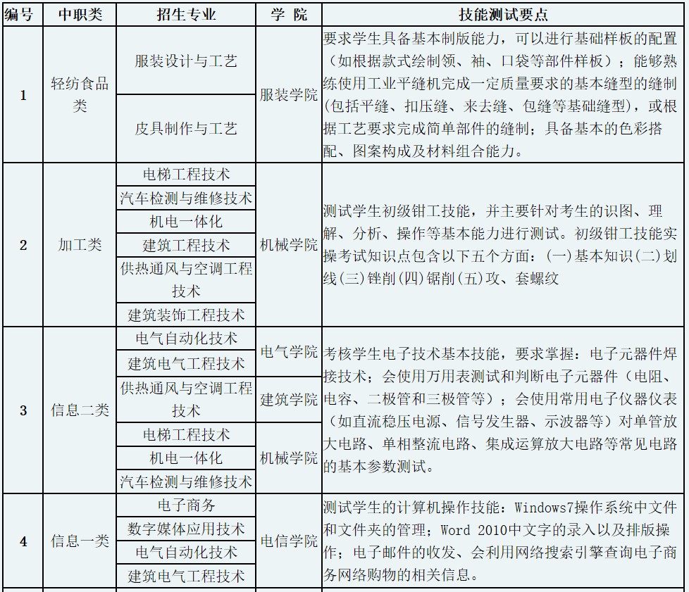 成都紡織高等?？茖W(xué)校單招測試內(nèi)容