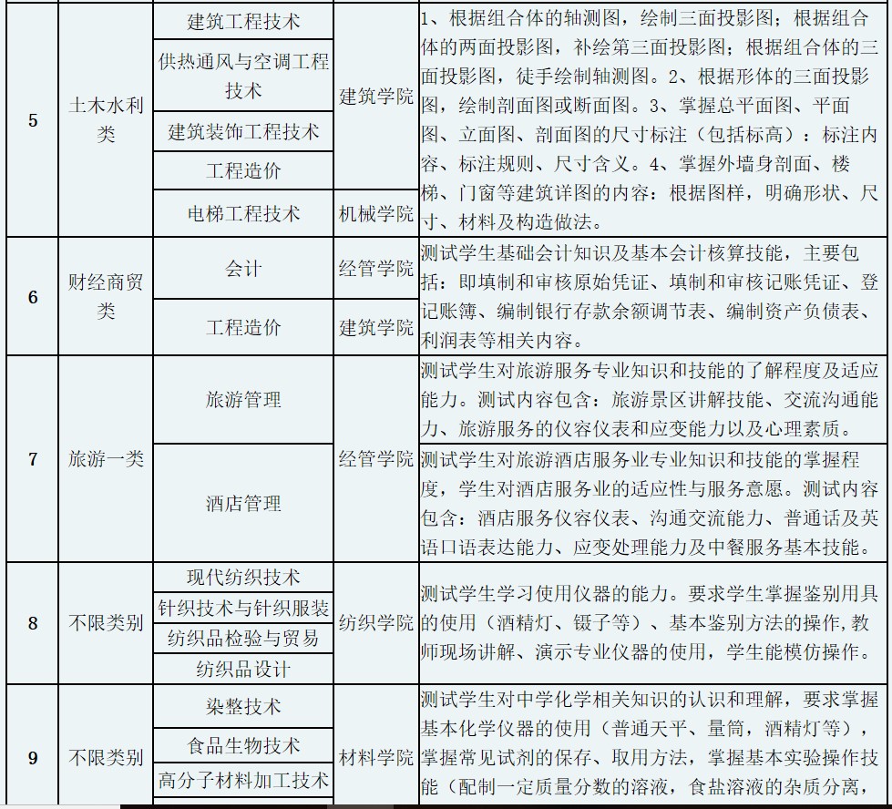 成都紡織高等?？茖W(xué)校單招測試內(nèi)容