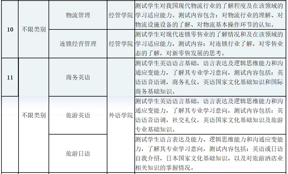 成都紡織高等?？茖W(xué)校單招測試內(nèi)容