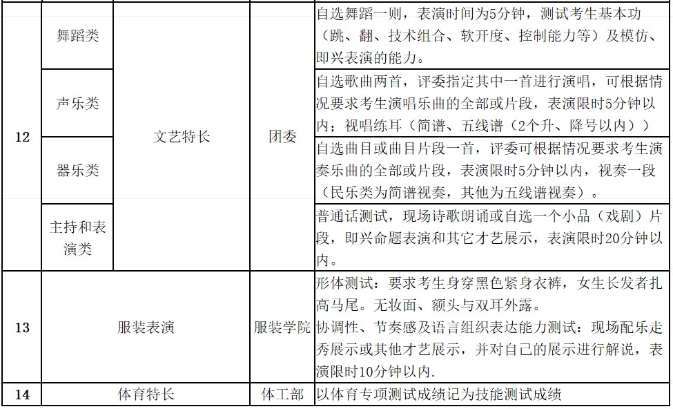 成都紡織高等?？茖W(xué)校單招測試內(nèi)容
