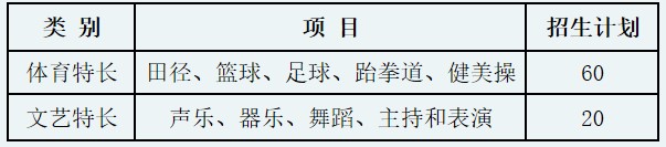 成都紡織高等?？茖W(xué)校藝術(shù)特長(zhǎng)生招生專業(yè)和計(jì)劃
