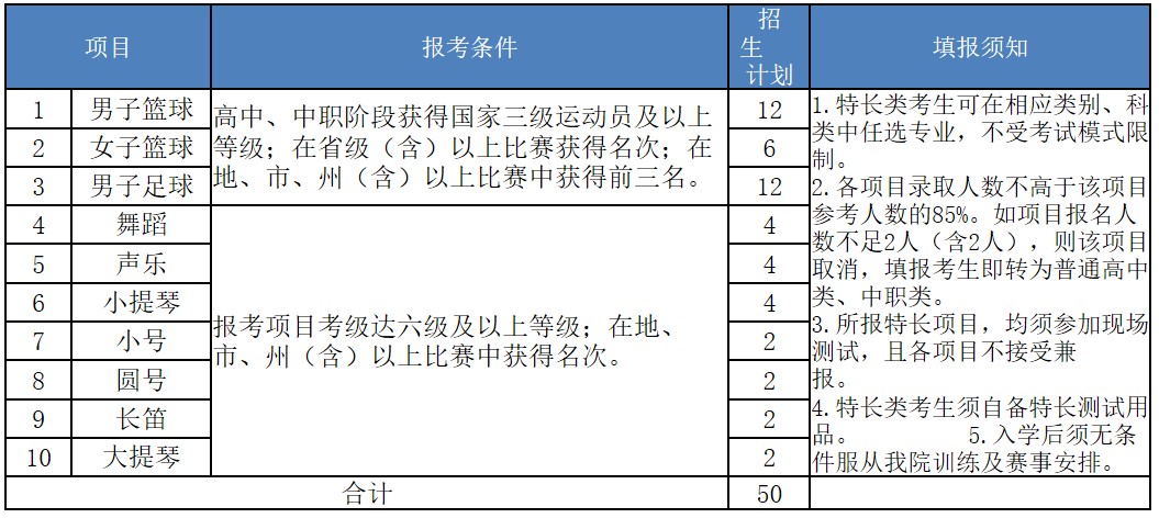 四川交通職業(yè)技術(shù)學(xué)院?jiǎn)为?dú)招生藝術(shù)特長(zhǎng)生招生專(zhuān)業(yè)