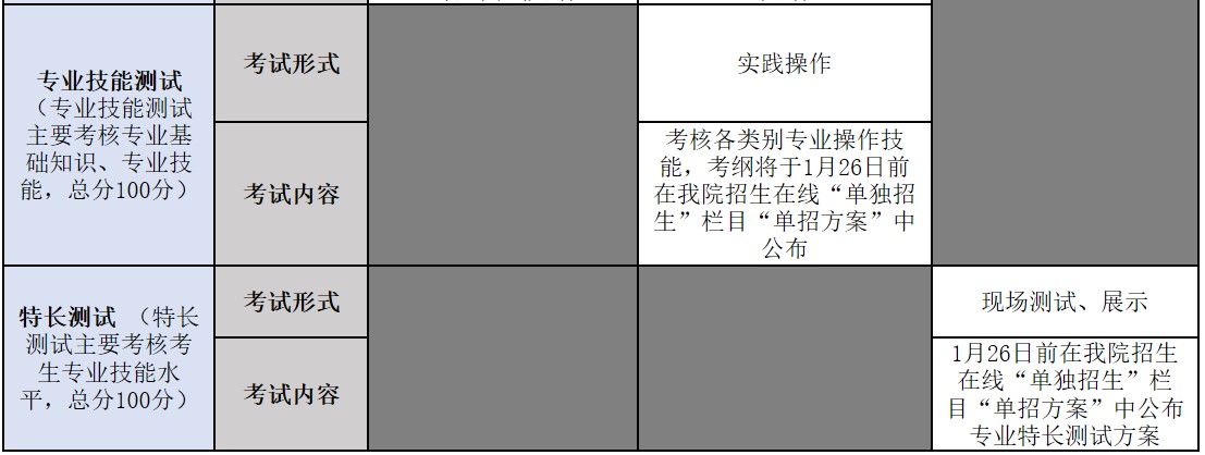 四川交通職業(yè)技術(shù)學(xué)院?jiǎn)握袦y(cè)試內(nèi)容