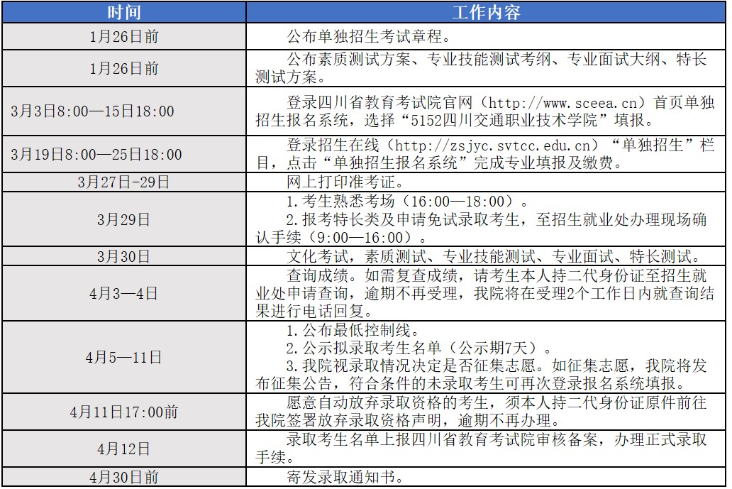 四川交通職業(yè)技術(shù)學(xué)院?jiǎn)为?dú)招生時(shí)間進(jìn)程