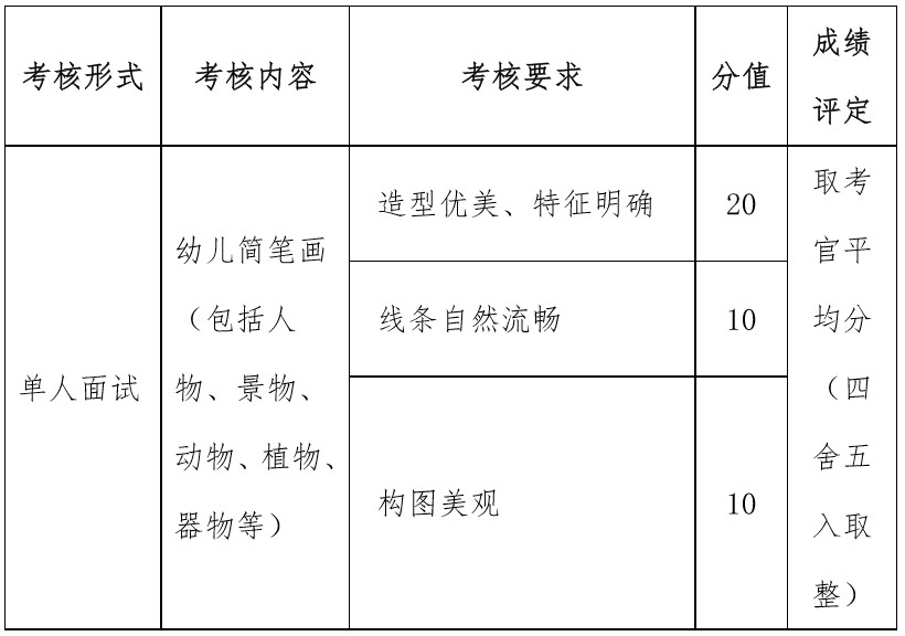 四川幼兒師范高等?？茖W(xué)校單招考核要求
