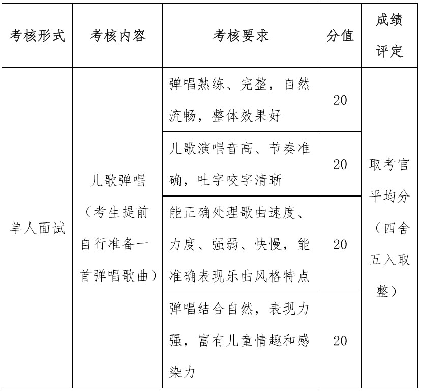 四川幼兒師范高等?？茖W(xué)校單招考核音樂內(nèi)容、要求、分值
