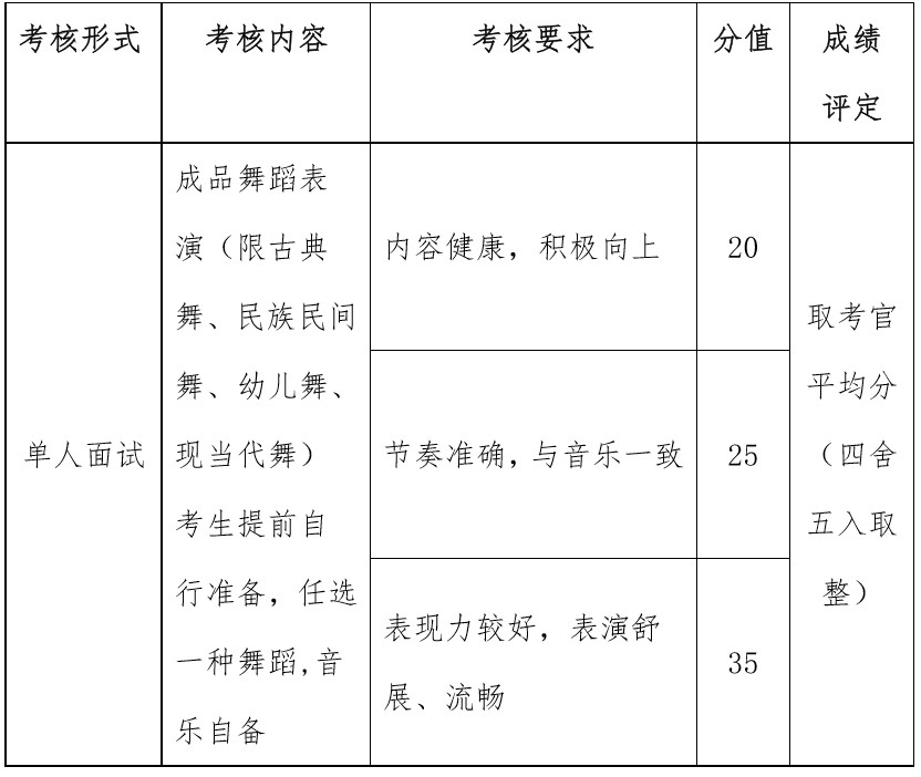 四川幼兒師范高等?？茖W(xué)校單招考核舞蹈內(nèi)容、要求、分值