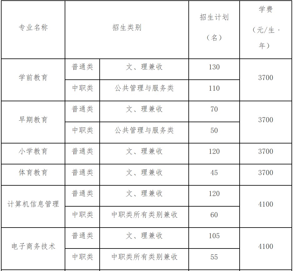 四川幼兒師范高等?？茖W(xué)校單招專業(yè)和計劃