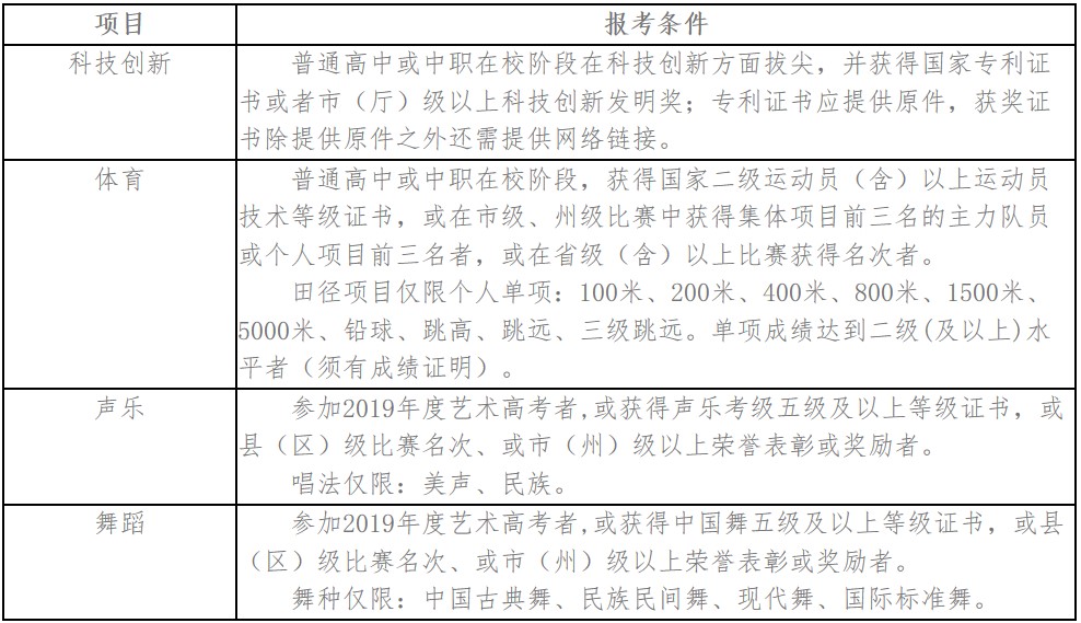 四川建筑職業(yè)技術(shù)學(xué)院單招報名條件