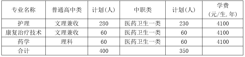四川護(hù)理職業(yè)學(xué)院?jiǎn)握姓猩鷮I(yè)及計(jì)劃
