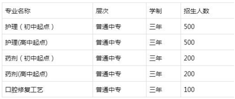 2019年四川大學附設華西衛(wèi)生學校招生計劃