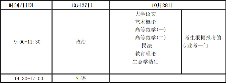 ?？破瘘c(diǎn)升本科考試時(shí)間表