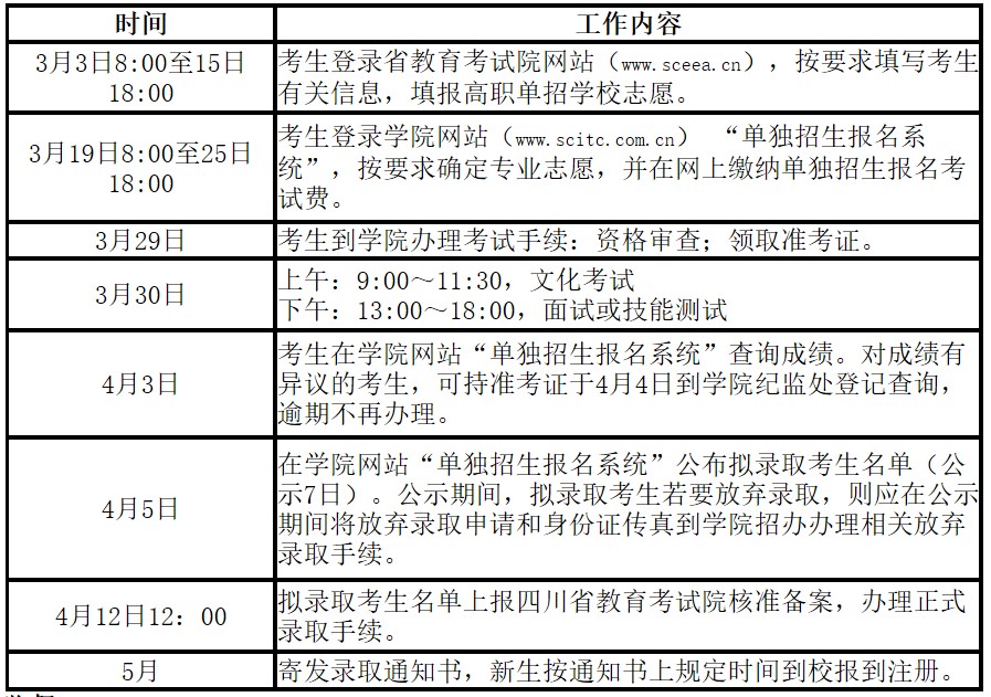 2019年四川信息職業(yè)技術性學院單獨招生工作日程安排