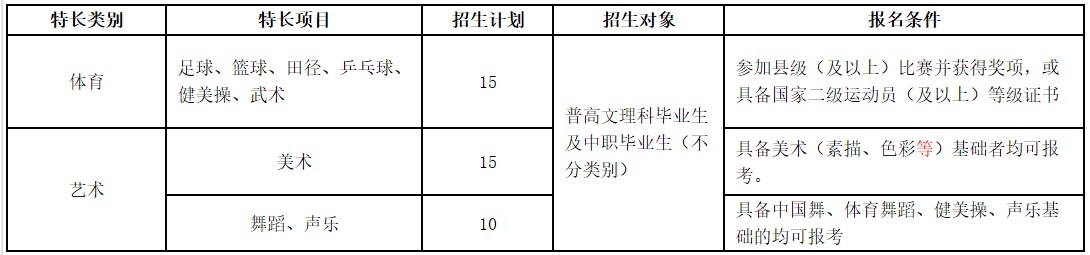 四川信息職業(yè)技術學院招生計劃及收費標準