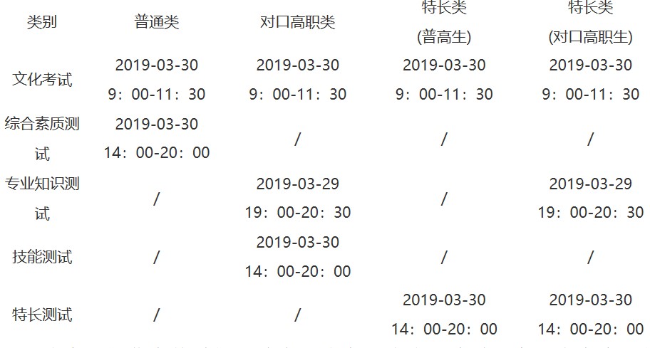 2019年四川職業(yè)技術(shù)學(xué)院單獨招生考試科目及分數(shù)