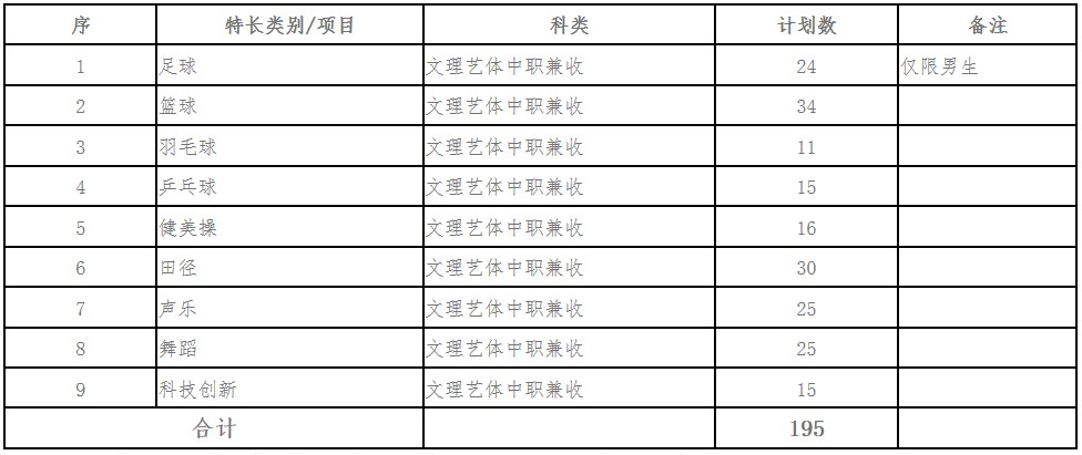 2019年四川建筑職業(yè)技術(shù)學(xué)院?jiǎn)为?dú)招生專業(yè)及計(jì)劃