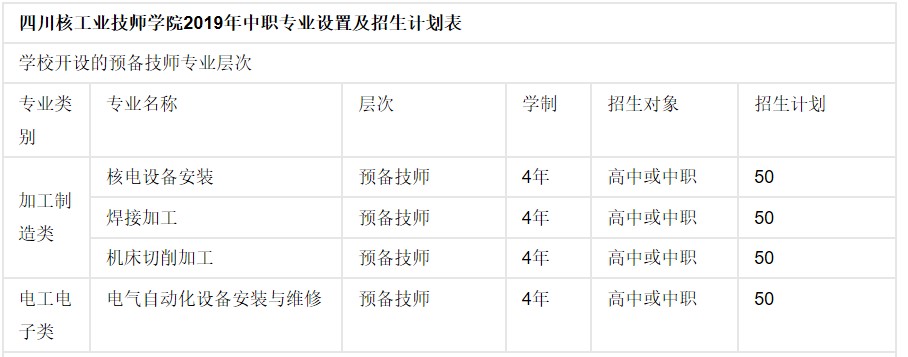 2019年四川核工業(yè)技師學(xué)院招生專業(yè)設(shè)置及計劃