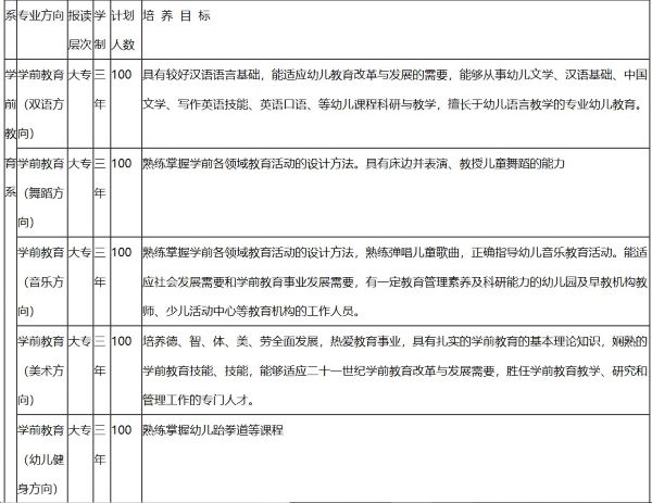 四川師范大學(xué)幼師學(xué)院招收專業(yè)