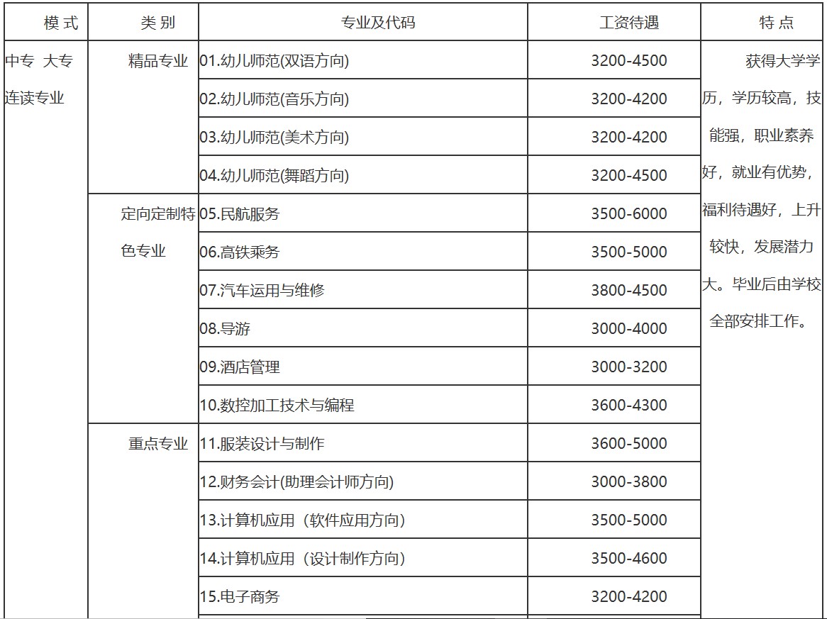 成都華夏旅游職業(yè)學校2019年招生專業(yè)及計劃