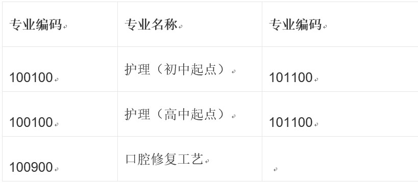 四川大學(xué)附設(shè)華西衛(wèi)生學(xué)校招生專(zhuān)業(yè)