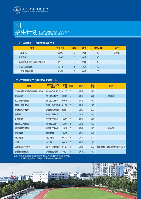 四川理工技師學(xué)院招生專業(yè)