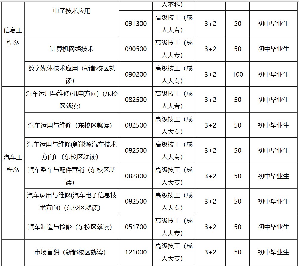 預(yù)備技師班招生專業(yè)、招生代碼、學(xué)制、招生計(jì)劃
