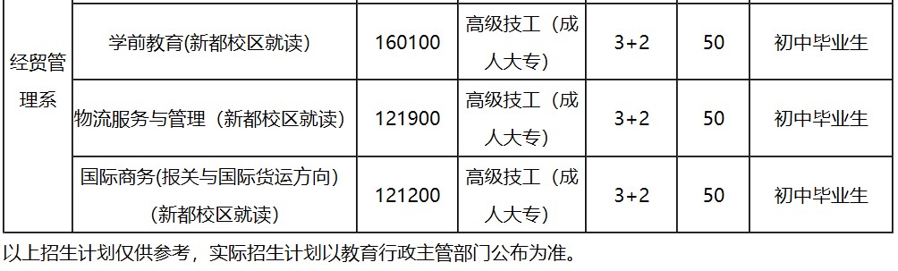 預(yù)備技師班招生專業(yè)、招生代碼、學(xué)制、招生計(jì)劃