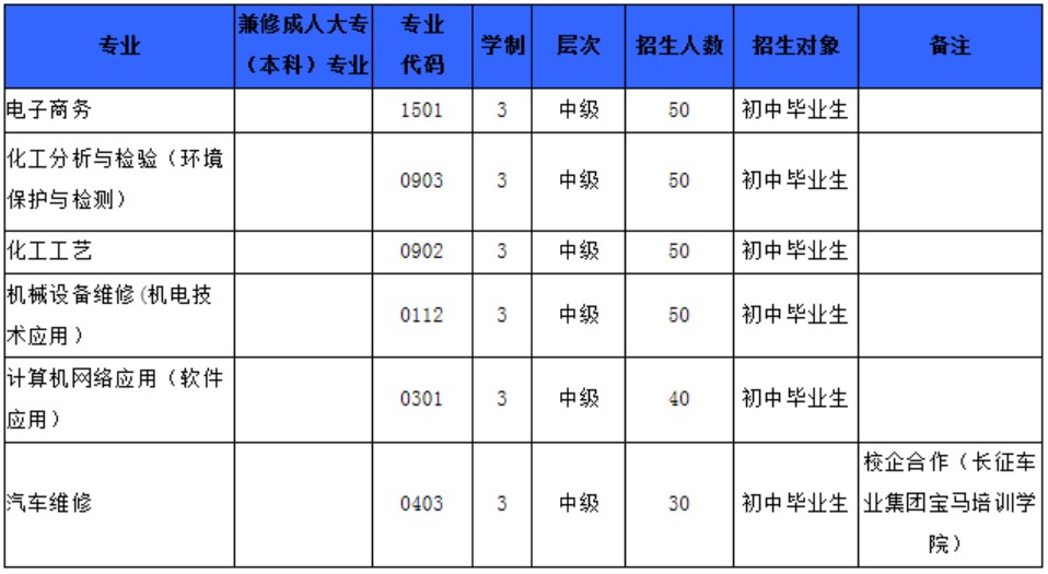 四川理工技師學(xué)院三年制中技工招生專業(yè)及計(jì)劃