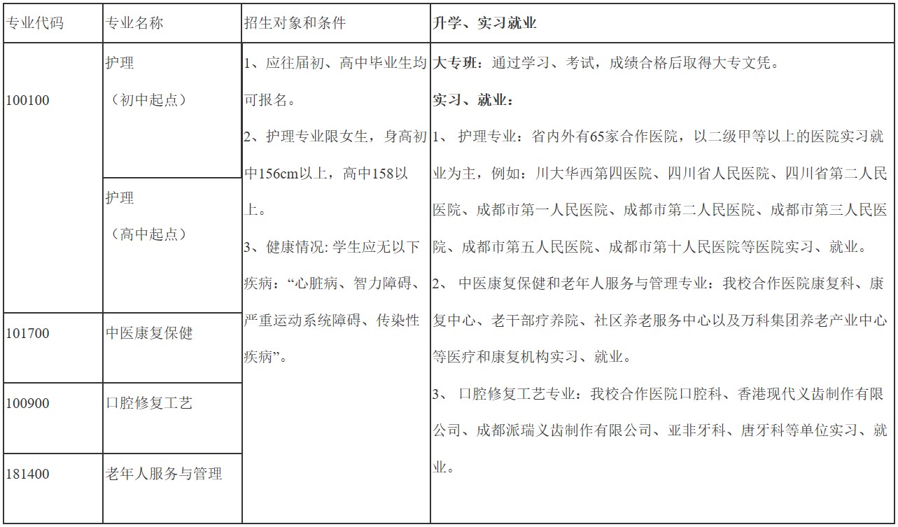 2019年華大衛(wèi)校開設(shè)專業(yè)、專業(yè)代碼、招生對(duì)象及條件、升學(xué)實(shí)習(xí)就業(yè)情況
