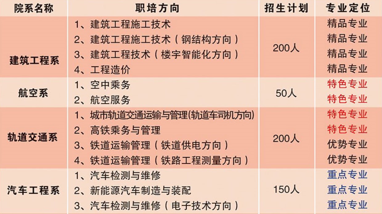 2019年中國(guó)五冶職業(yè)學(xué)校招生專業(yè)