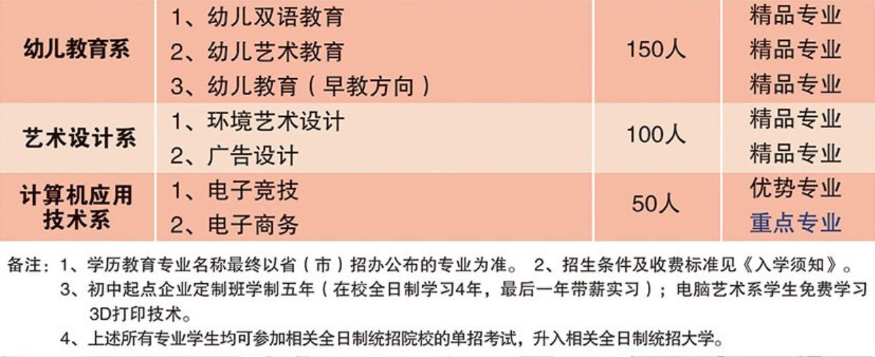 2019年中國(guó)五冶職業(yè)學(xué)校招生專業(yè)