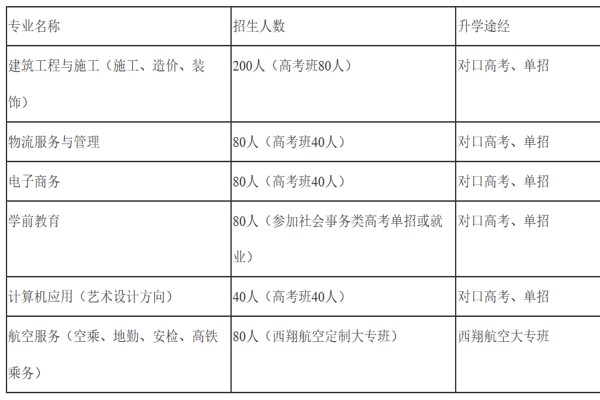 雙流建設職高學校招生計劃