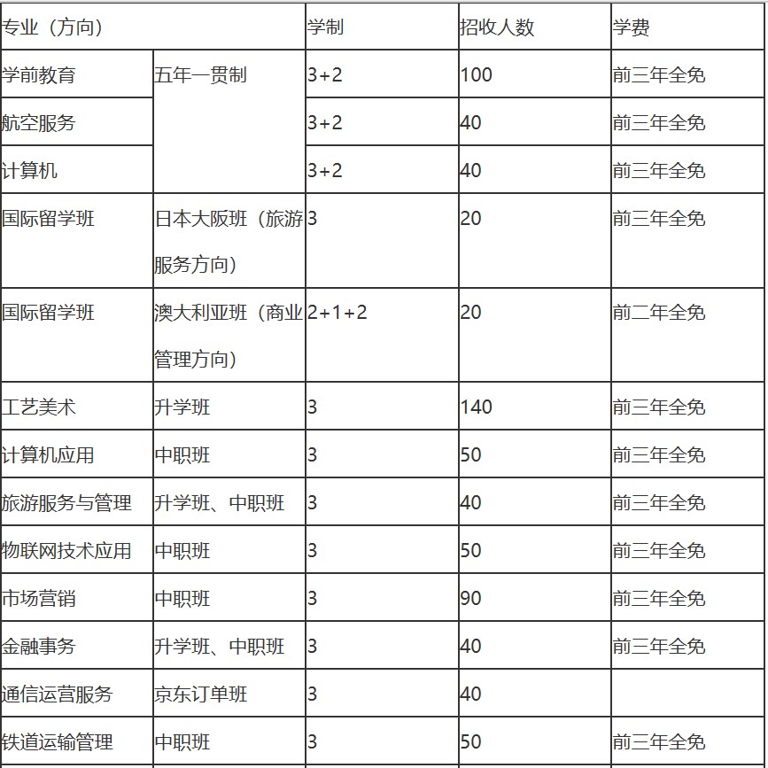禮儀職業(yè)中學(xué)招生簡(jiǎn)章