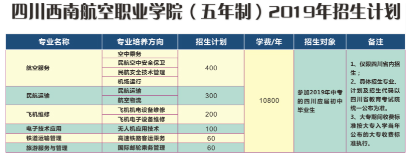 西南航空職業(yè)學(xué)院中專招生專業(yè)