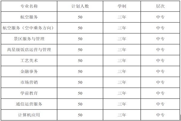 成都禮儀中職學(xué)校2019年招生專業(yè)計(jì)劃